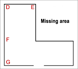 Missing area, not a projection